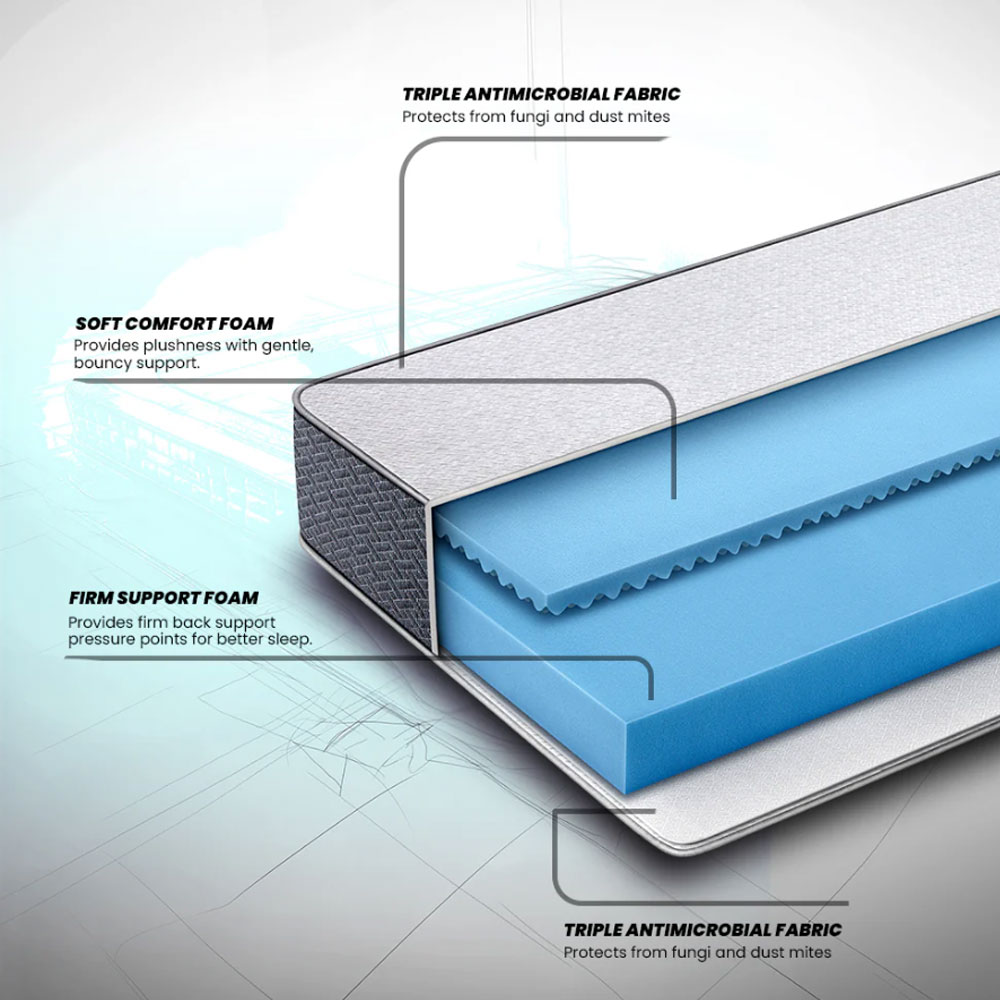 61230 DUROFLEX MATTRESS LIVEIN 2 IN 1 DUAL SIDED 75"X48"X6" 