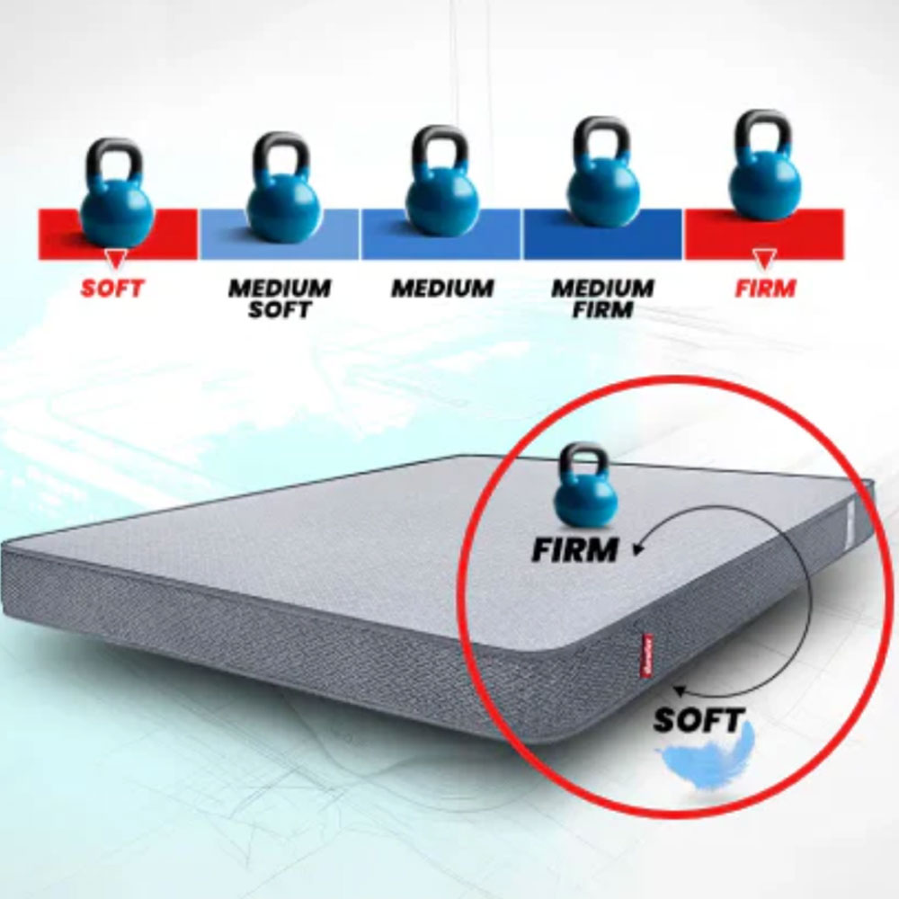 61230 DUROFLEX MATTRESS LIVEIN 2 IN 1 DUAL SIDED 75"X48"X6" 