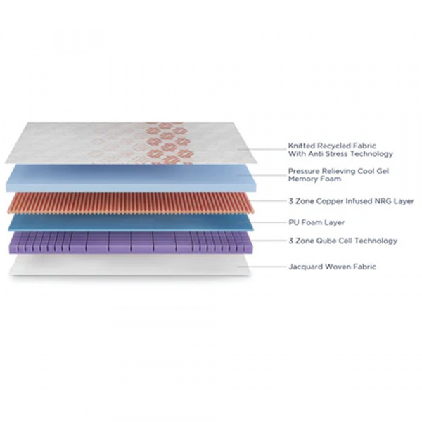 17561 DUROFLEX MATTRESS QUBOID QUBE CELL TECHNOLOGY 78"X72"X10"