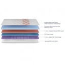 17561 DUROFLEX MATTRESS QUBOID QUBE CELL TECHNOLOGY 78"X72"X10"
