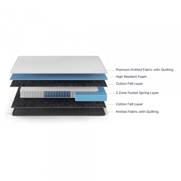 17759 LIVEIN BOUNCE POCKET SPRING MATTRESS 75"X48"X8"