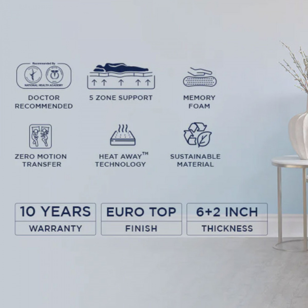 34690 POSTURE PERFECT POCKET SPRING ORTHOPEDIC MATTRESS 75X60X8"