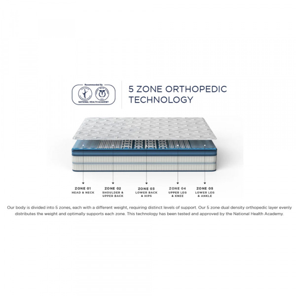 34690 POSTURE PERFECT POCKET SPRING ORTHOPEDIC MATTRESS 75X60X8"
