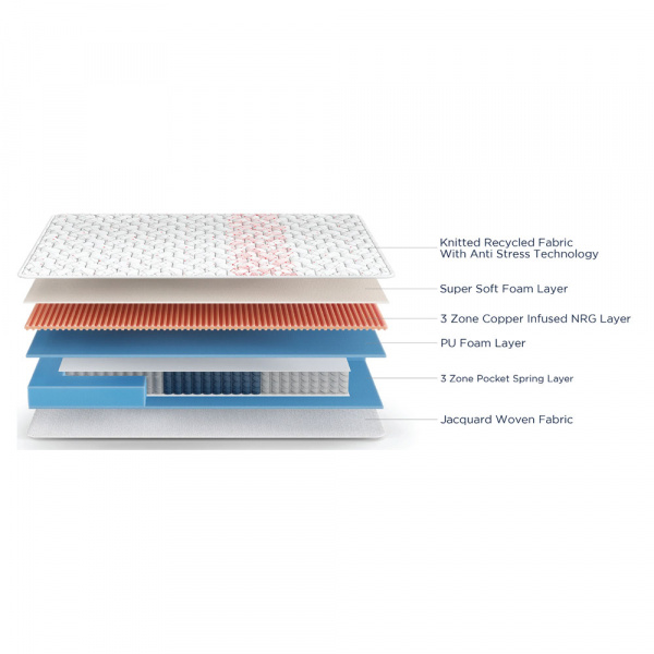 17756 PROPEL PLUS POCKET SPRING MATTRESS WITH EURO TOP 75"X48"X6"+2"