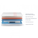 17756 PROPEL PLUS POCKET SPRING MATTRESS WITH EURO TOP 75"X48"X6"+2"