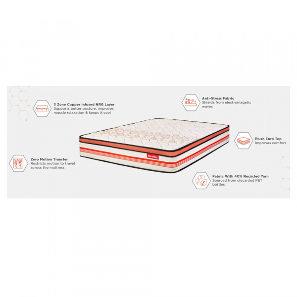 17756 PROPEL PLUS POCKET SPRING MATTRESS WITH EURO TOP 75"X48"X6"+2"