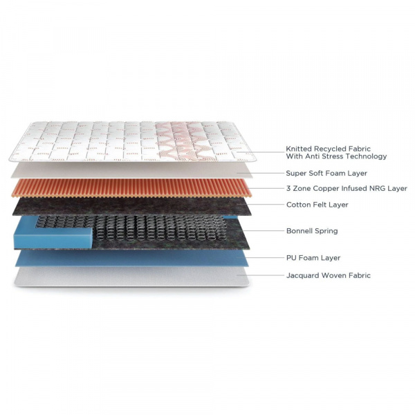 30767 DUROFLEX BOLTT PLUS SPRING MATTRESS WITH EURO TOP 75"X60"X6+2"