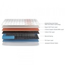 30767 DUROFLEX BOLTT PLUS SPRING MATTRESS WITH EURO TOP 75"X60"X6+2"