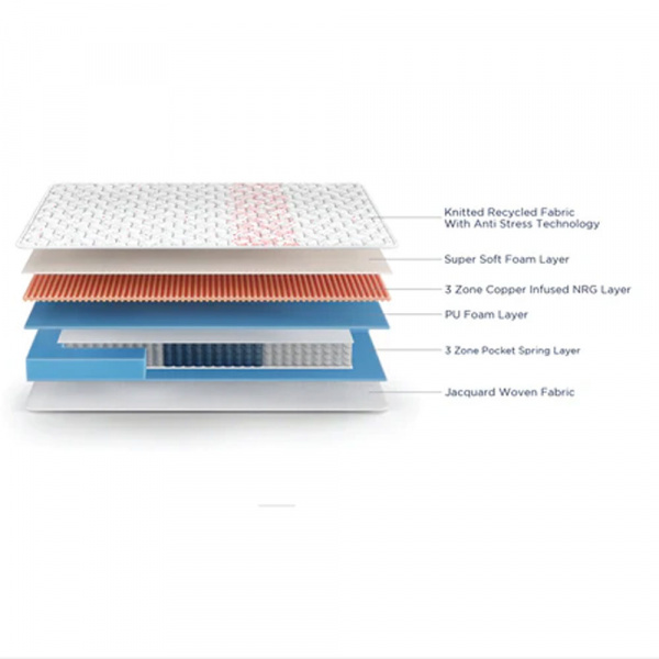 17563 DUROFELX MATTRESS PROPEL PLUS POCKET SPRING MATTRESS WITH EURO TOP 78"X60"X6+2