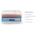 17563 DUROFELX MATTRESS PROPEL PLUS POCKET SPRING MATTRESS WITH EURO TOP 78"X60"X6+2