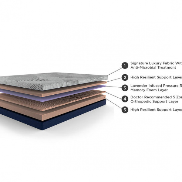36524 DUROFLEX ROLL MATTRESS LIVEIN ORTHOPEDIC MEMORY FOAM 75"X48"X8"