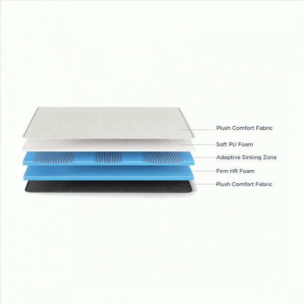 19444 DUROFLEX MATTRESS LIVEIN ADAPT ADJUSTABLE FIRMNESS 78"X42"X6"