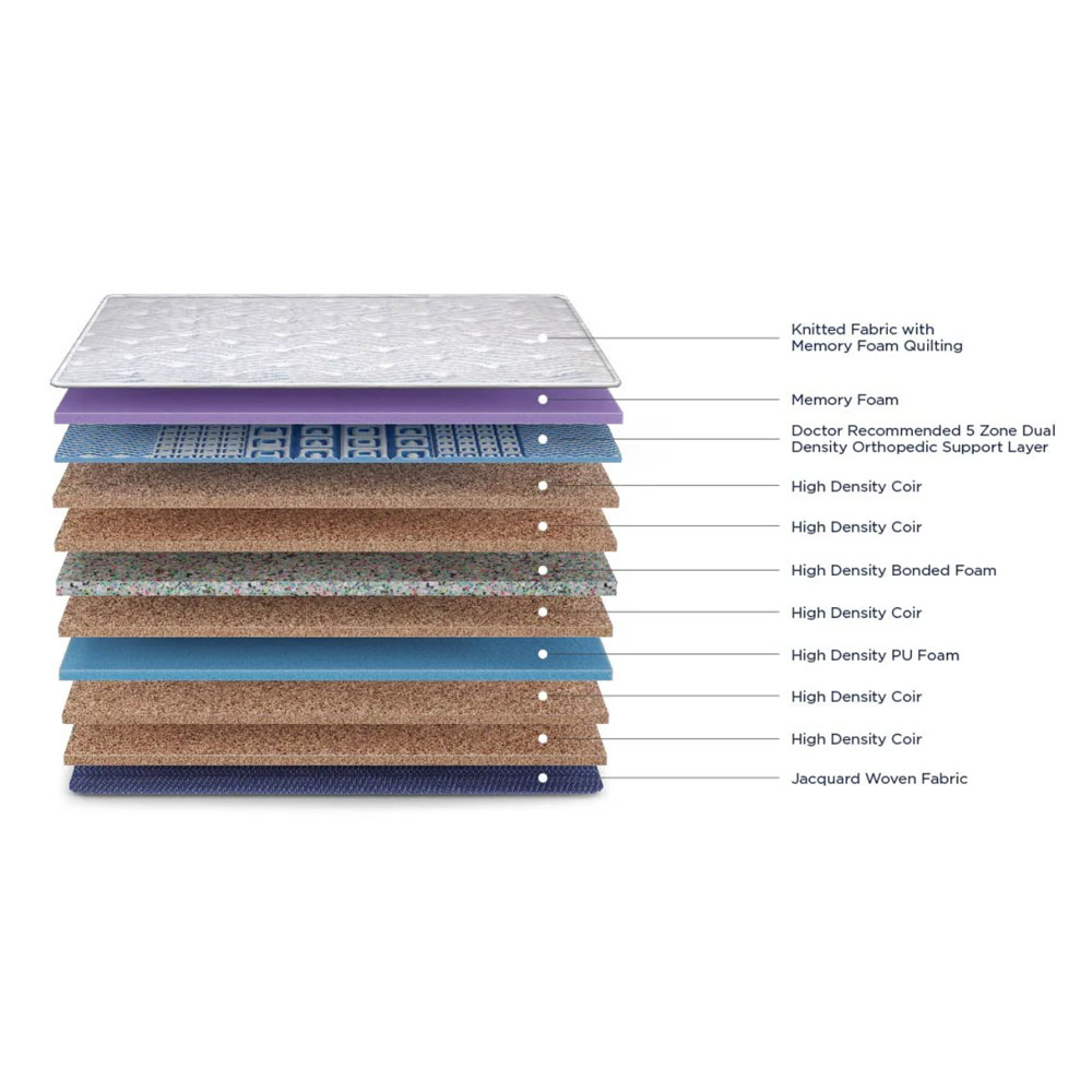 35174 DUROFLEX MATTRESS STRENGTH PLUS MEMORY FOAM COIR ORTHOPEDIC EURO TOP 75"X60"X6"+2"