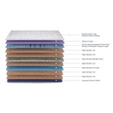 35174 DUROFLEX MATTRESS STRENGTH PLUS MEMORY FOAM COIR ORTHOPEDIC EURO TOP 75"X60"X6"+2"