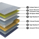 36330 DUROFLEX MATTRESS POSTURE PERFECT POCKET SPRING ORTHOPEDIC 75"X48"X8"