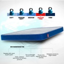 36525 DUROFLEX MATTRESS LIVEIN ORTHOPEDIC MEMORY FOAM 75"X60"X8"