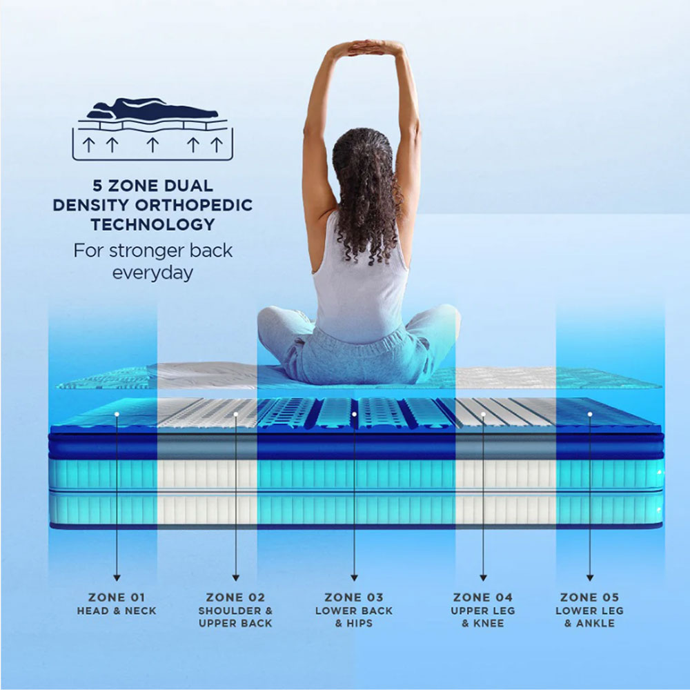 36525 DUROFLEX MATTRESS LIVEIN ORTHOPEDIC MEMORY FOAM 75"X60"X8"