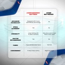 36525 DUROFLEX MATTRESS LIVEIN ORTHOPEDIC MEMORY FOAM 75"X60"X8"