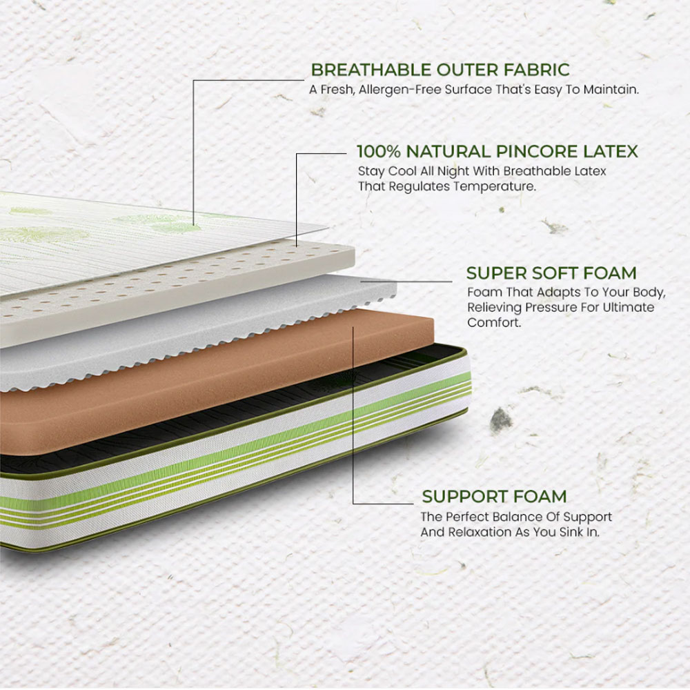 63629 DUROFLEX MATTRESS LIVEIN 100% LATEX 75"X60"X8"