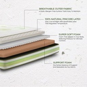 63629 DUROFLEX MATTRESS LIVEIN 100% LATEX 75"X60"X8"